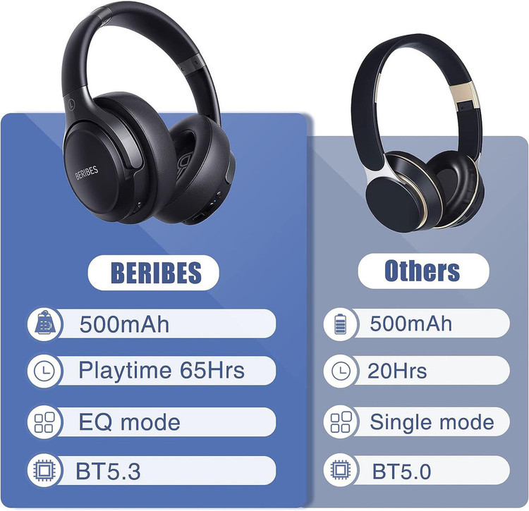هدفون بیسیم BERIBES WH202A، بلوتوث 5.3، درایور دوگانه 40 میلیمتری، 65 ساعت پخش، میکروفون داخلی، هدفون دورگوشی تاشو
