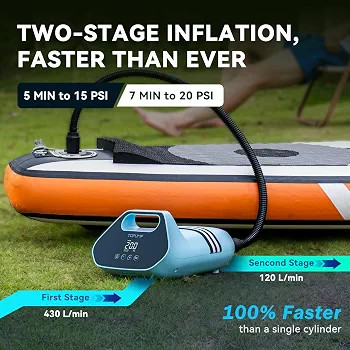 پمپ برقی بادکن SUP و کایاک TOPUMP TPS300 با فشار 20PSI، شارژ سریع Type-C و خاموشی خودکار
